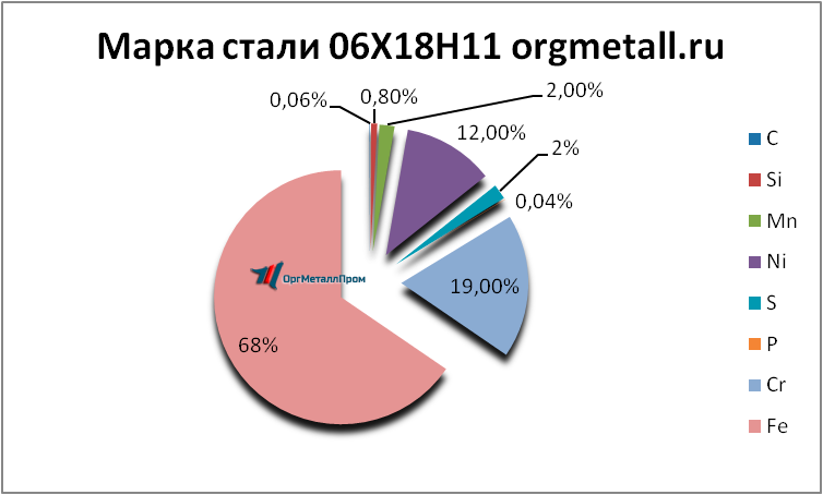   061811  - spb.orgmetall.ru