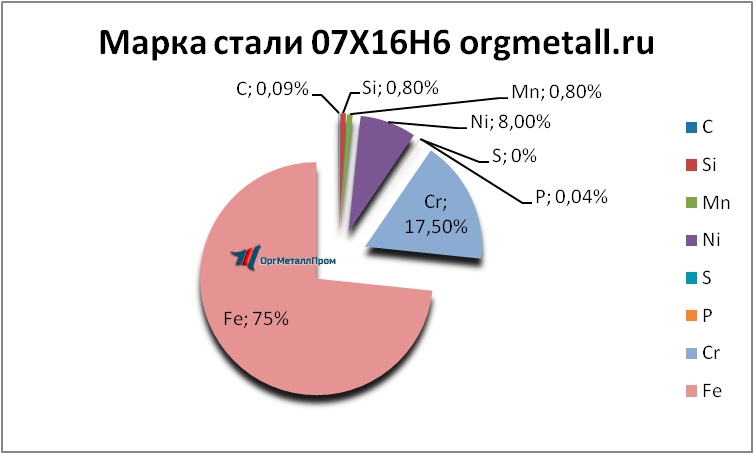   07166  - spb.orgmetall.ru