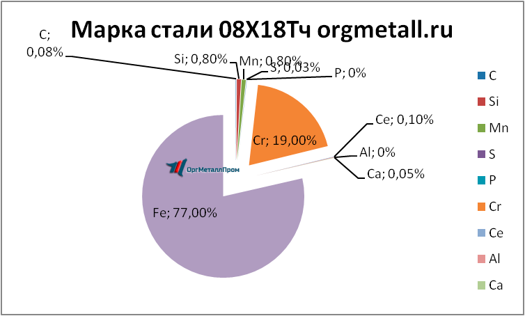   0818  - spb.orgmetall.ru