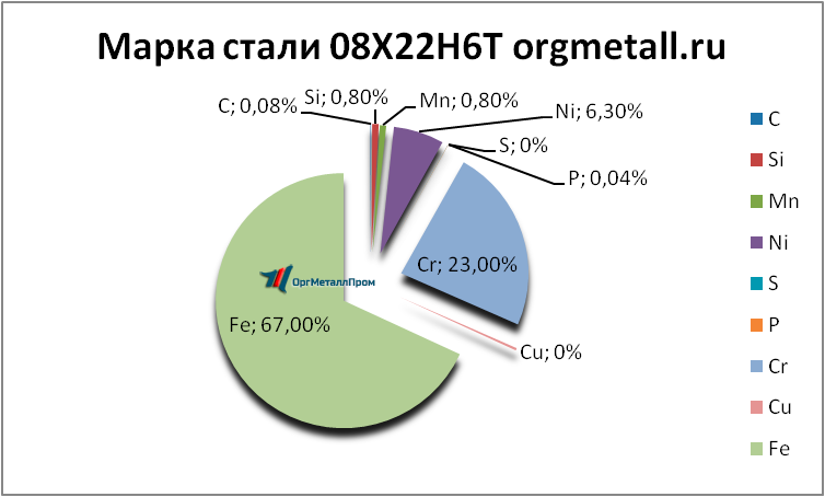   08226  - spb.orgmetall.ru