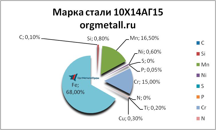   101415  - spb.orgmetall.ru