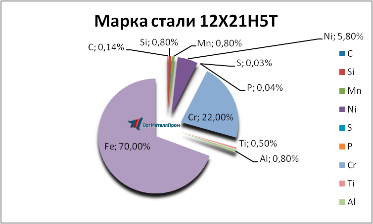   12215  - spb.orgmetall.ru