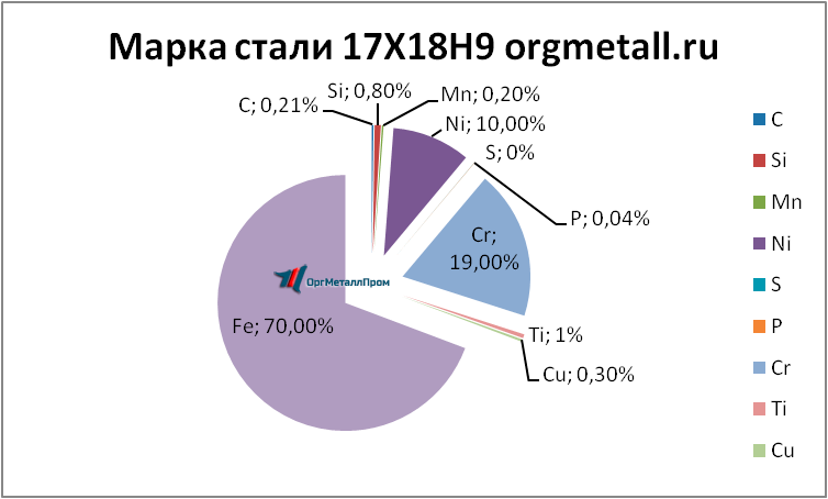   17189  - spb.orgmetall.ru