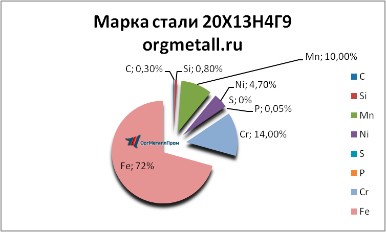   201349  - spb.orgmetall.ru