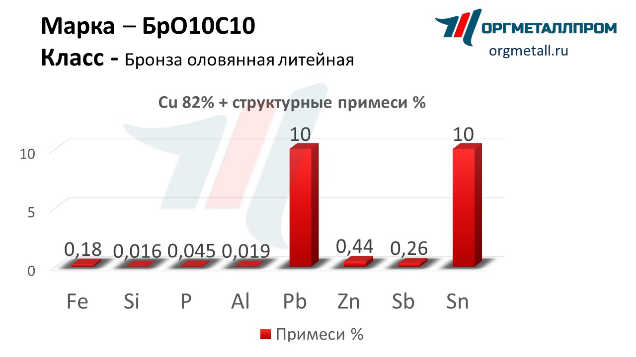    1010  - spb.orgmetall.ru
