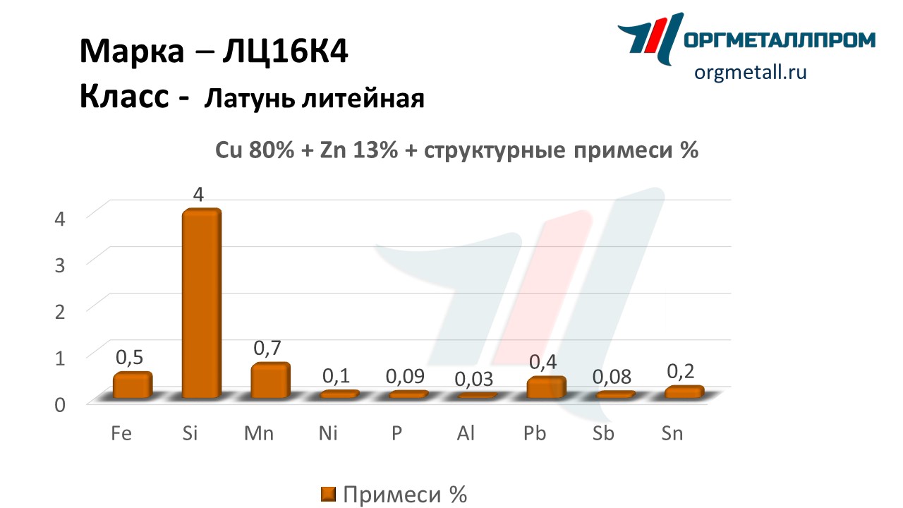    164  - spb.orgmetall.ru