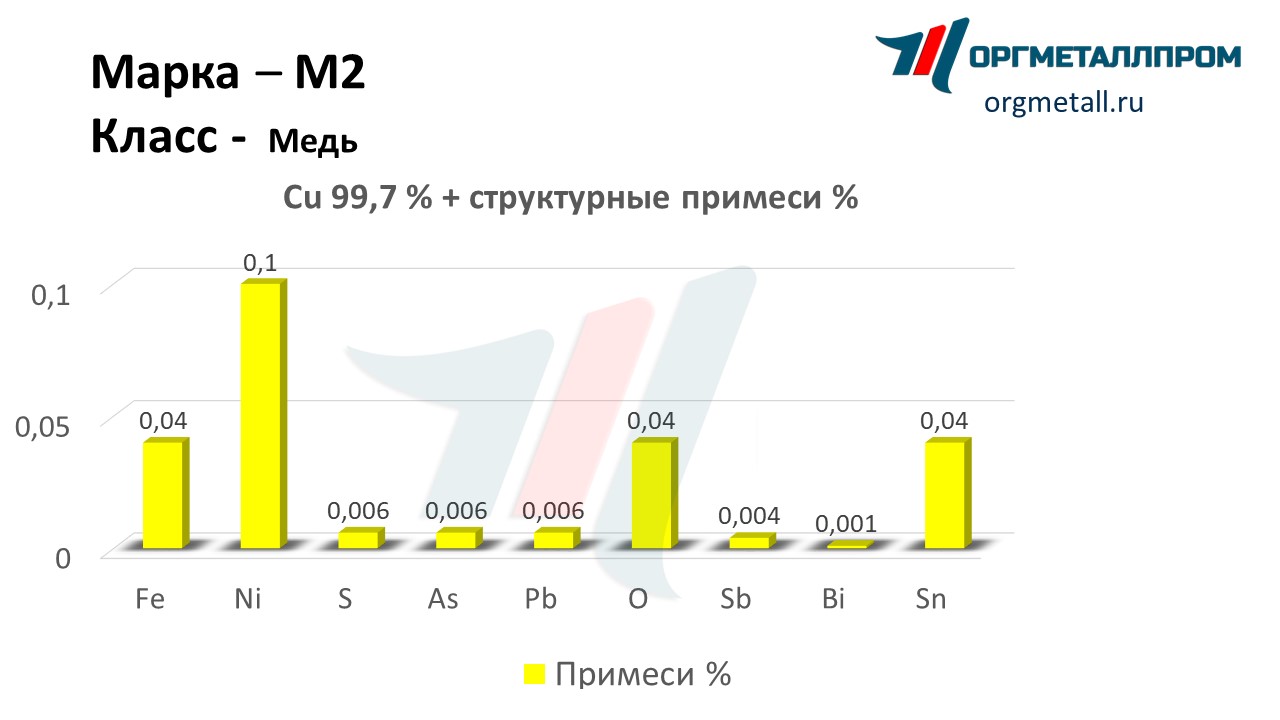    2  - spb.orgmetall.ru